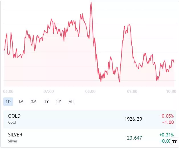 grafik harga emas hari ini